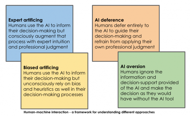 Human - machine interaction a framework for understanding different approaches